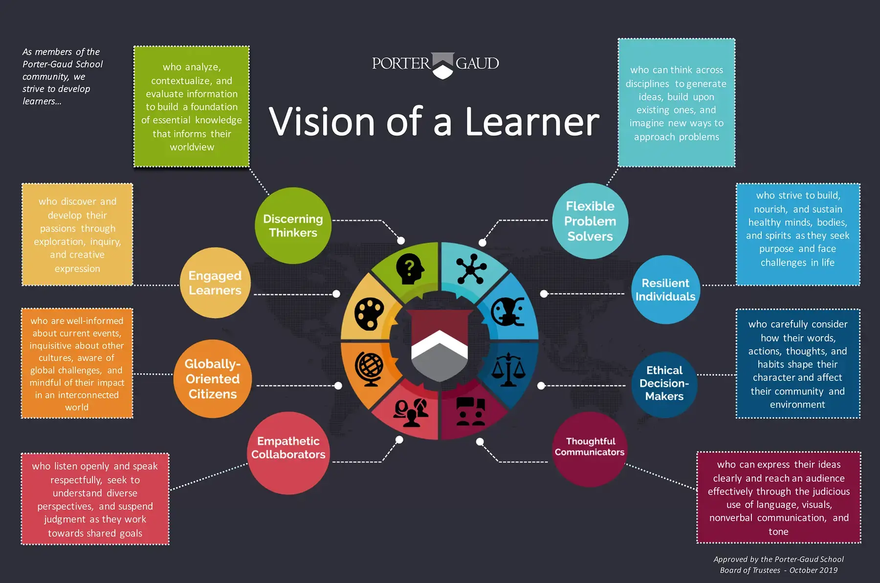 Our Vision of a Learner, Porter-Gaud Schools